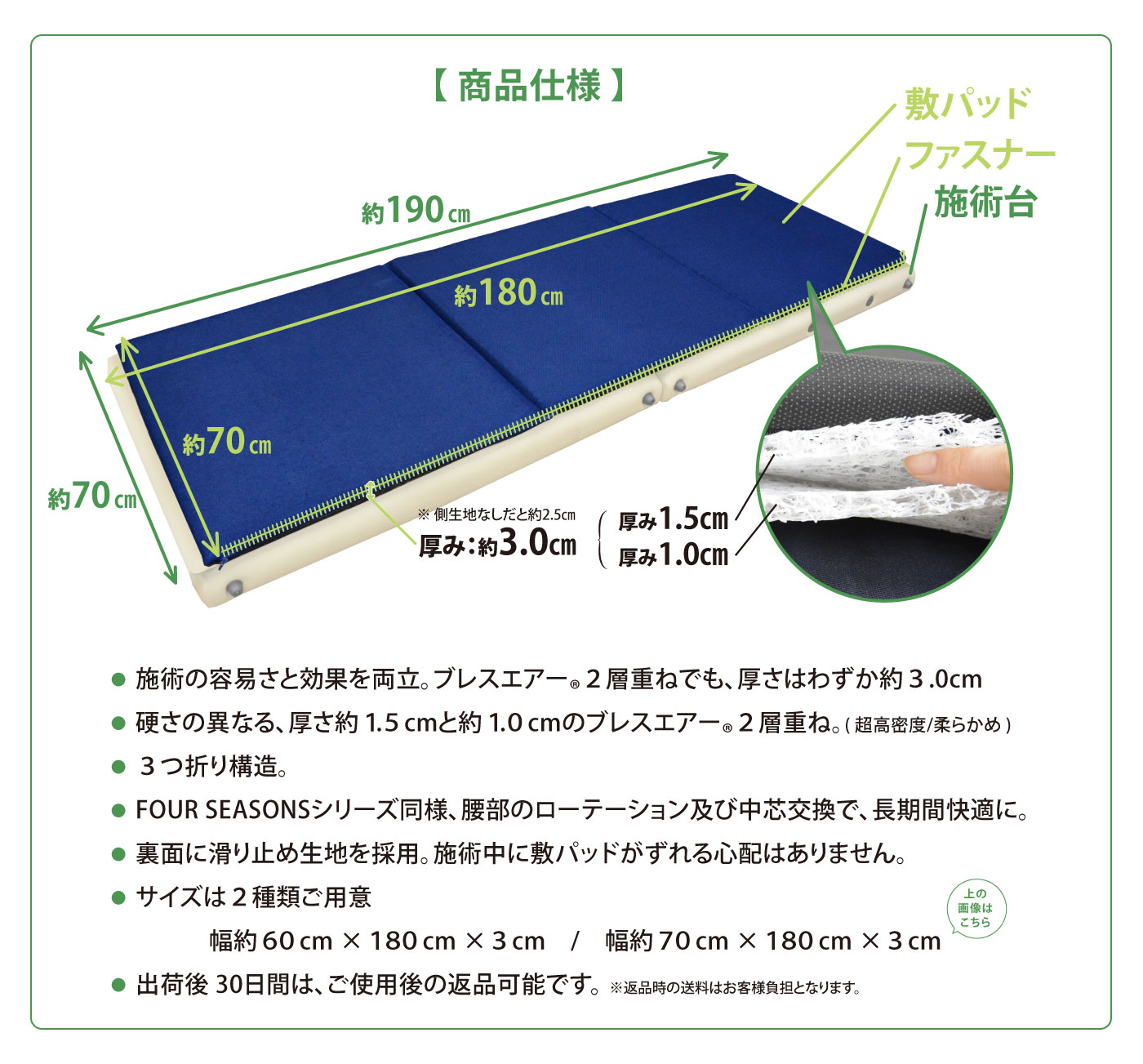 「三方よし」施術敷パッド商品仕様