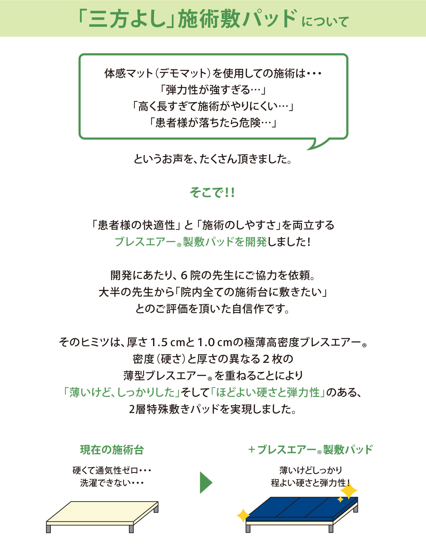 「三方よし」施術敷パッドについて