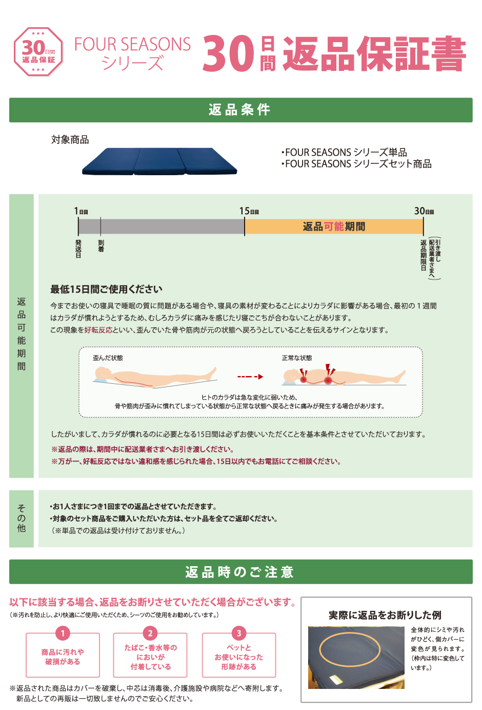 返品の流れ1