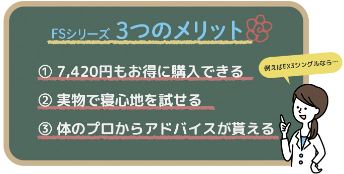 FSシリーズ3つのメリット