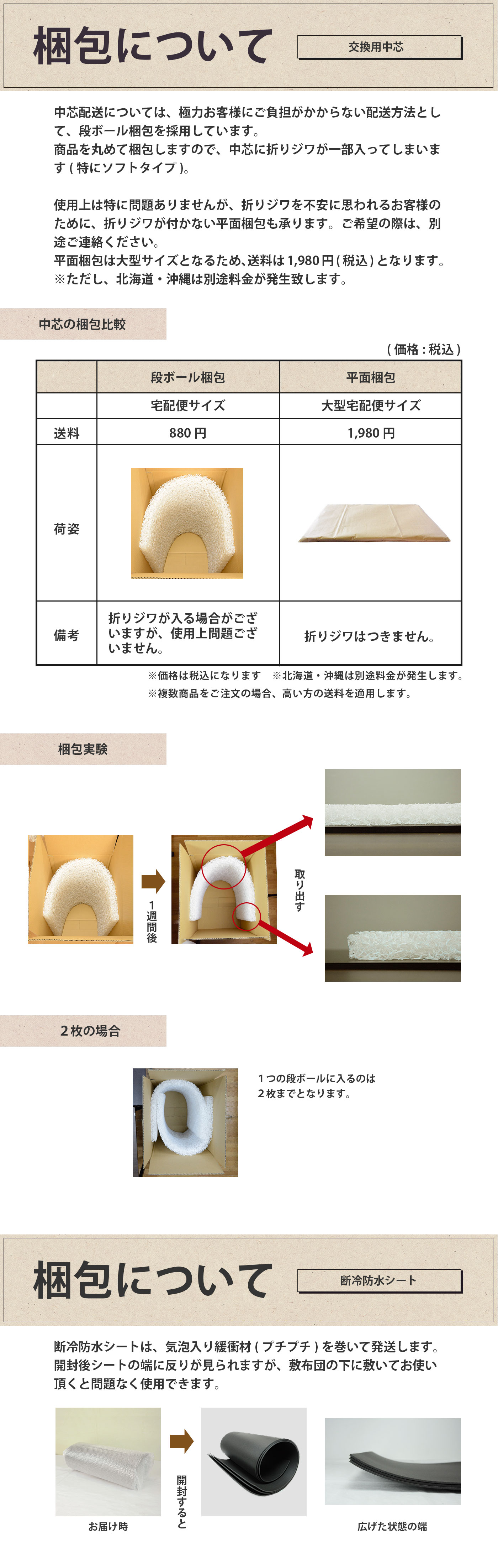 梱包について