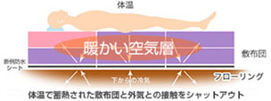 空気層説明